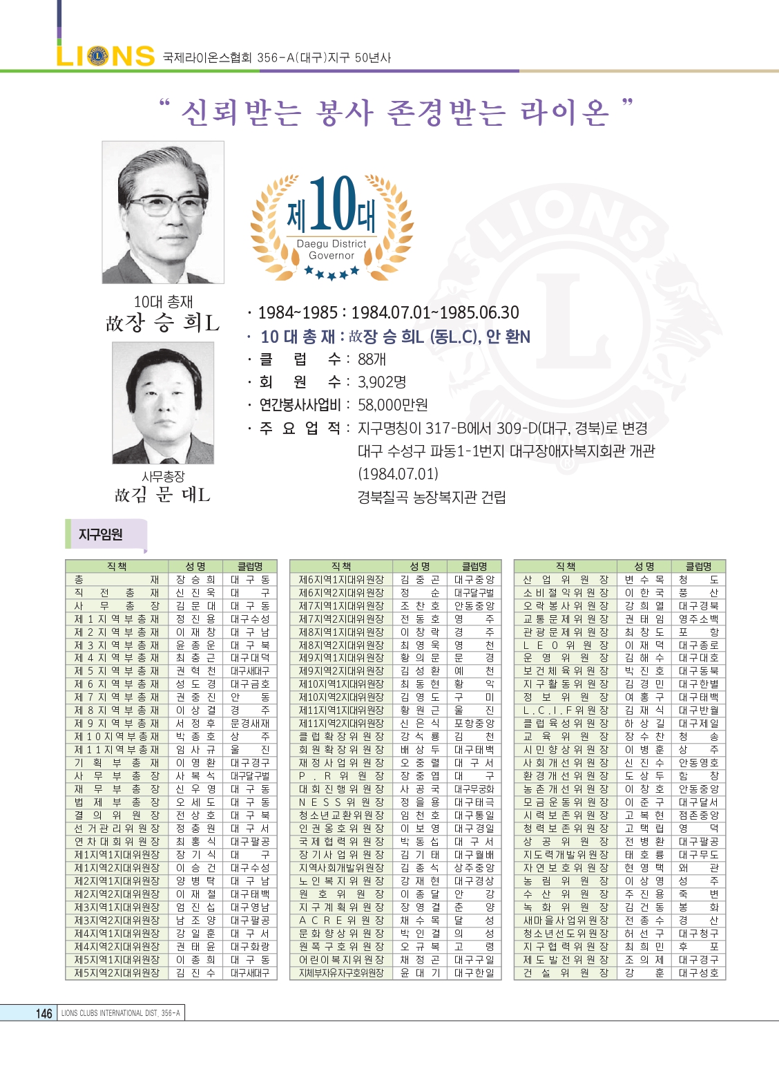 역대총재