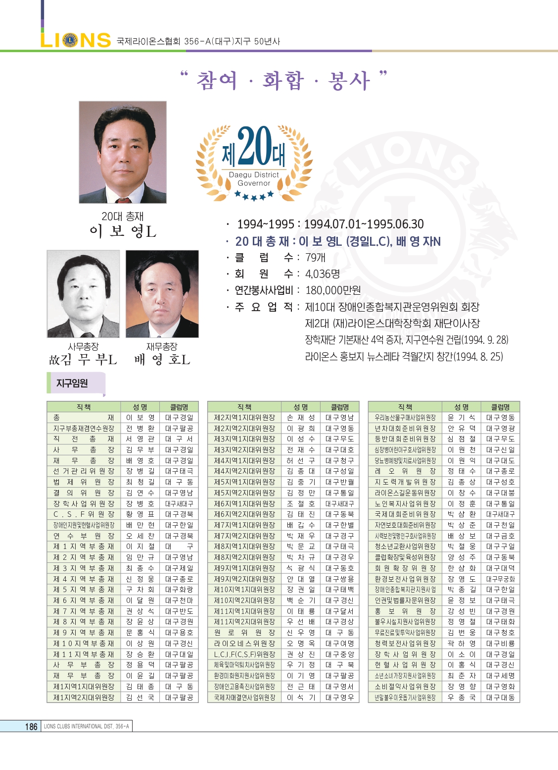 역대총재