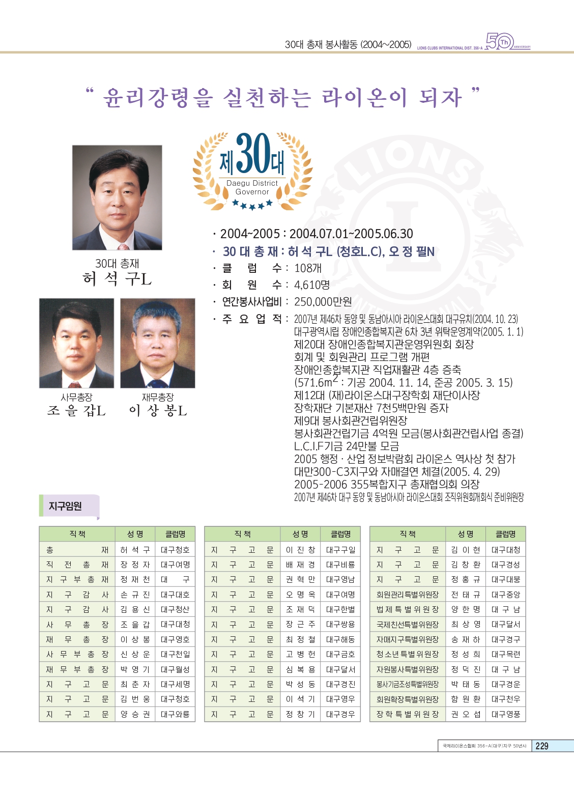 역대총재