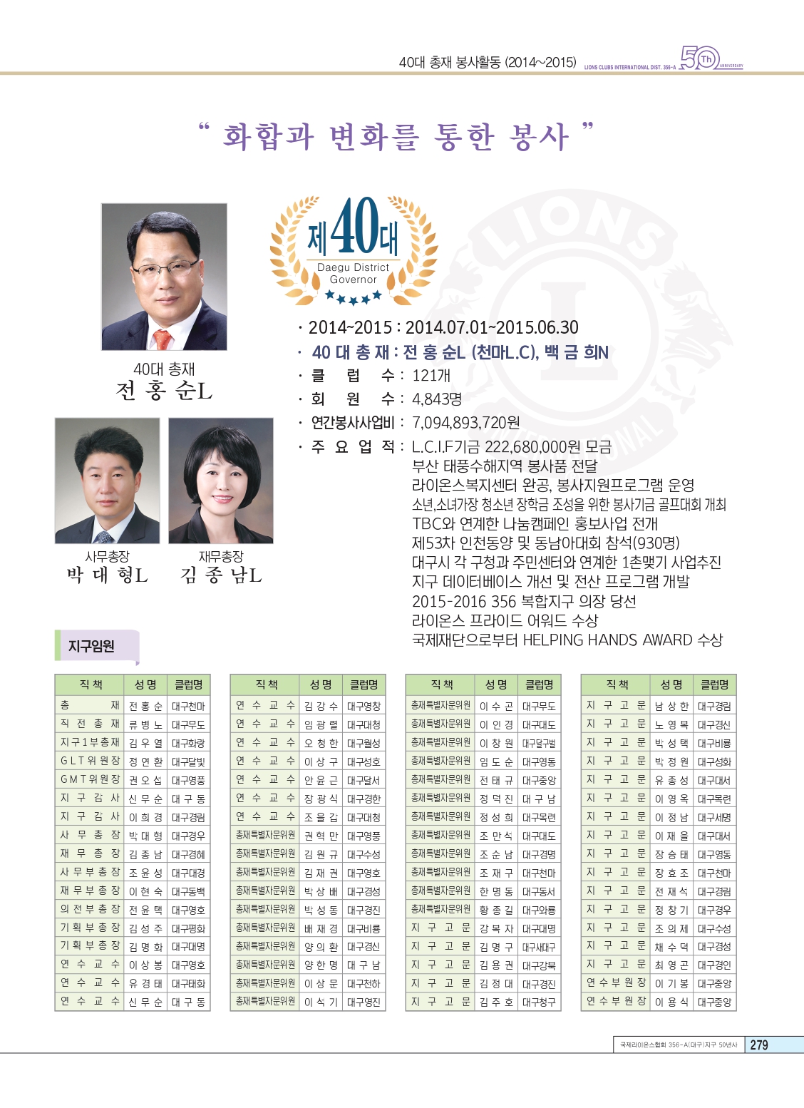 역대총재