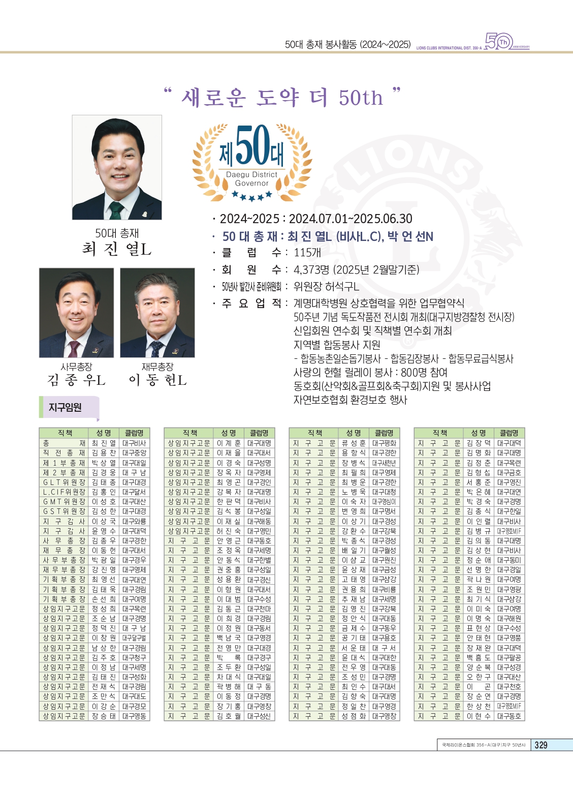 역대총재