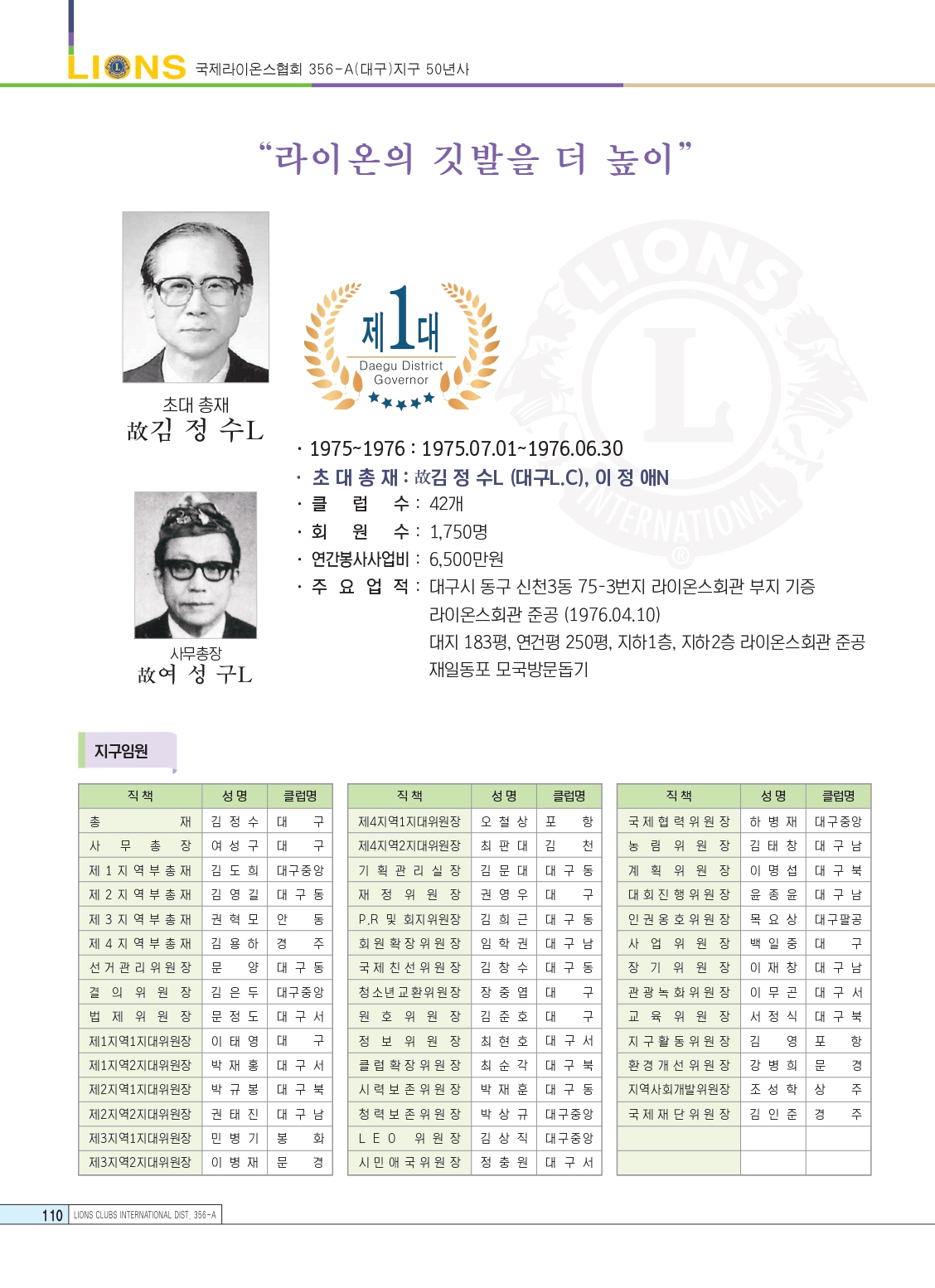 역대총재