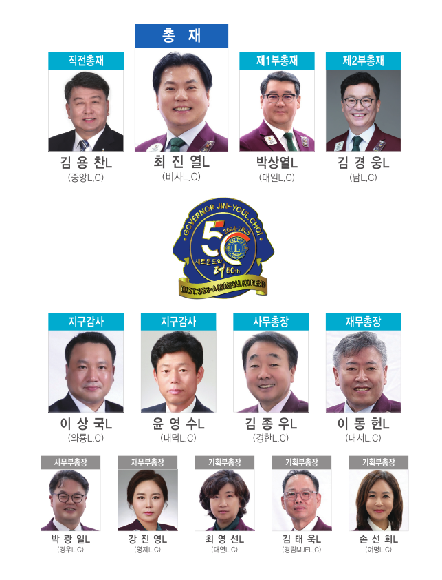 chart1