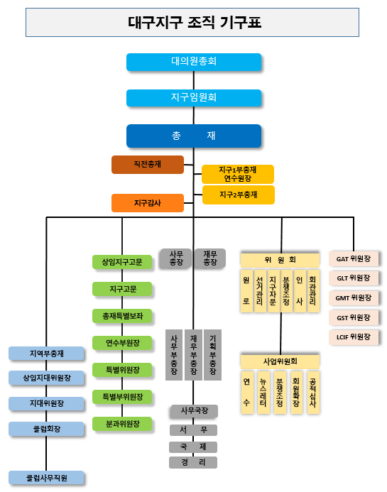 chart3
